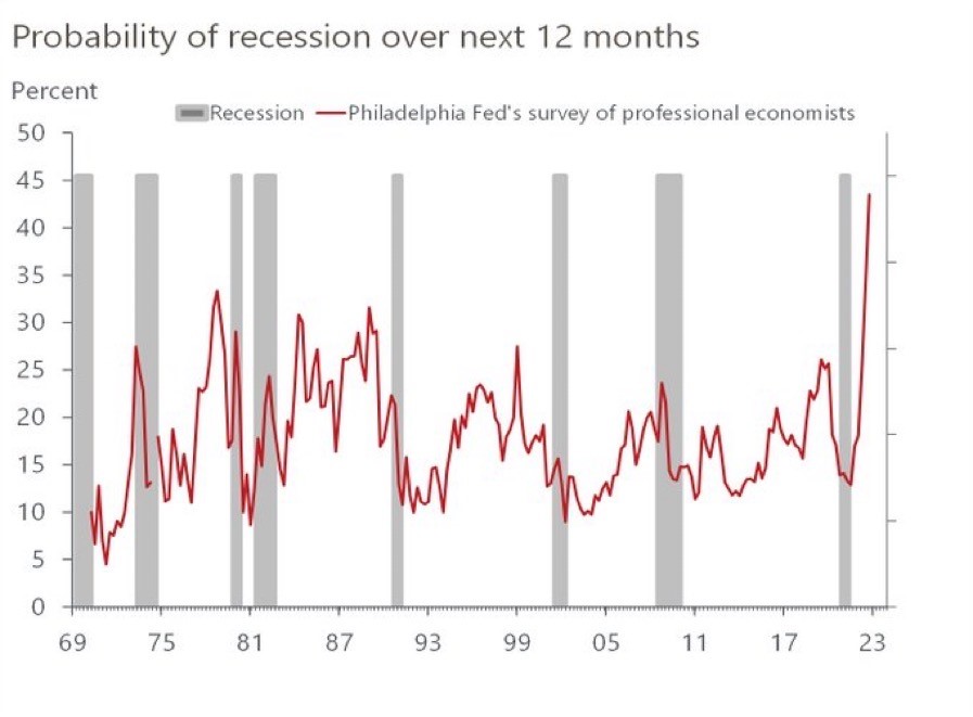 Rezession Wirtschaft