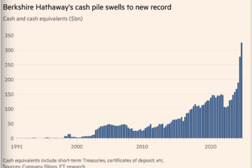 berkshire cash pile