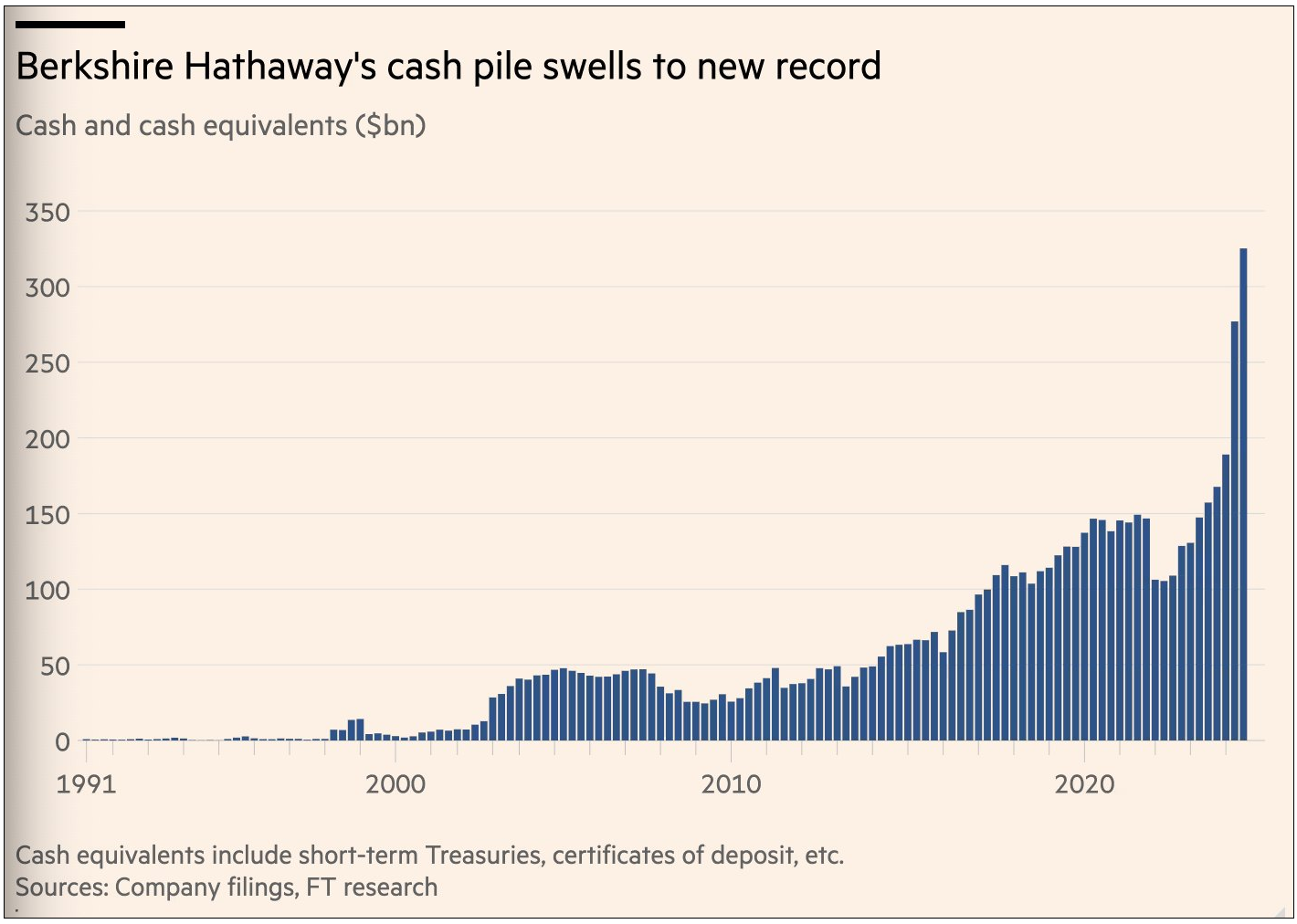 berkshire cash pile