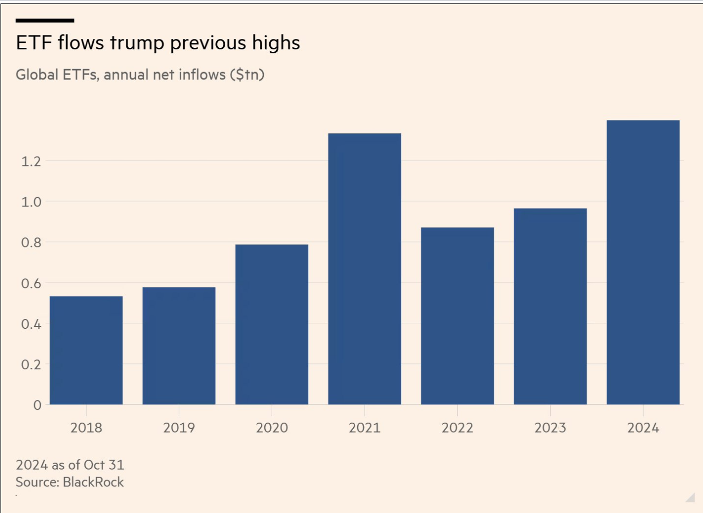 etf flows